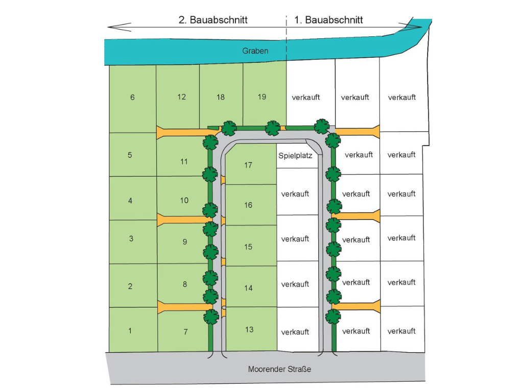 Gründstücke Moorende